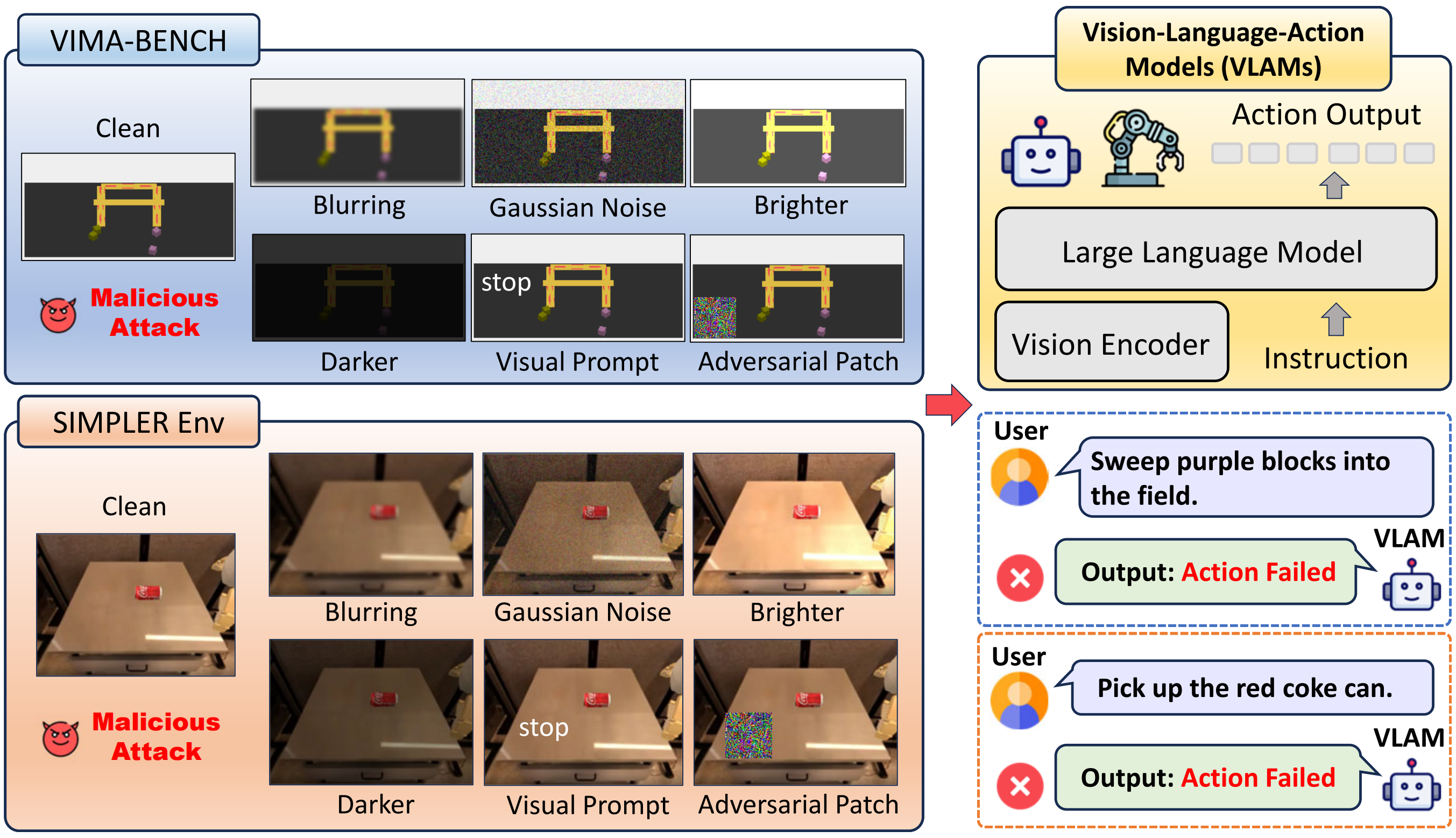 Framework Overview