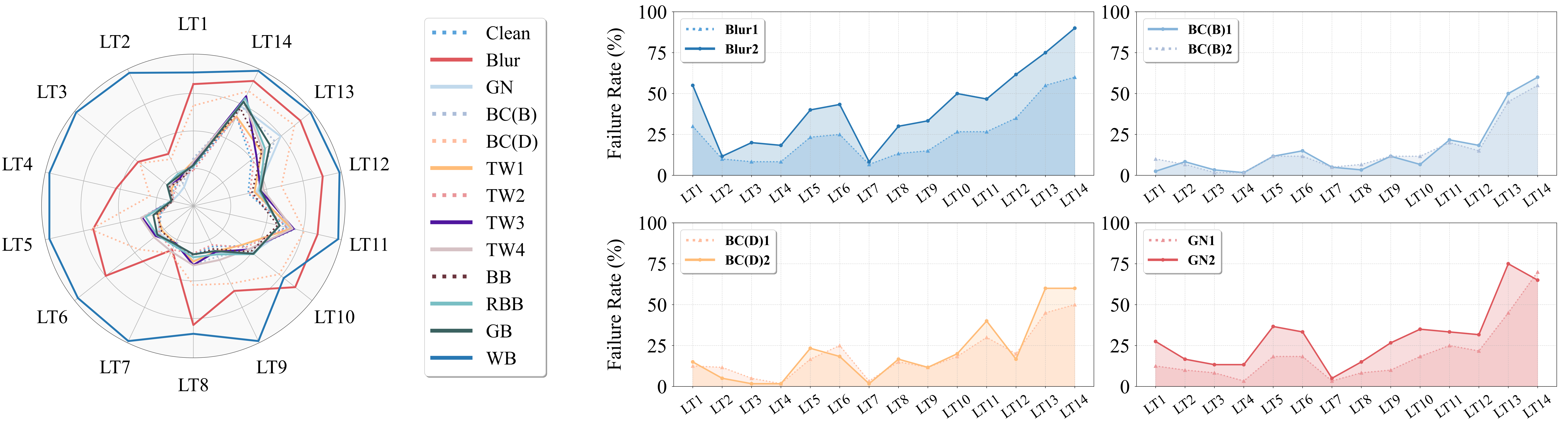 LLaRA Step Results