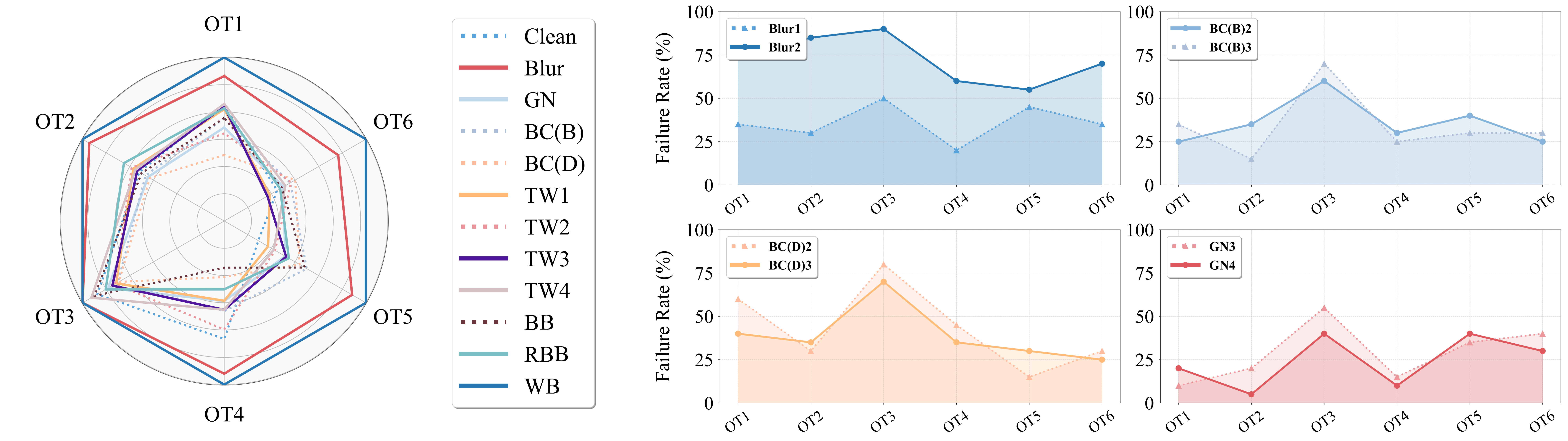 OpenVLA Step Results